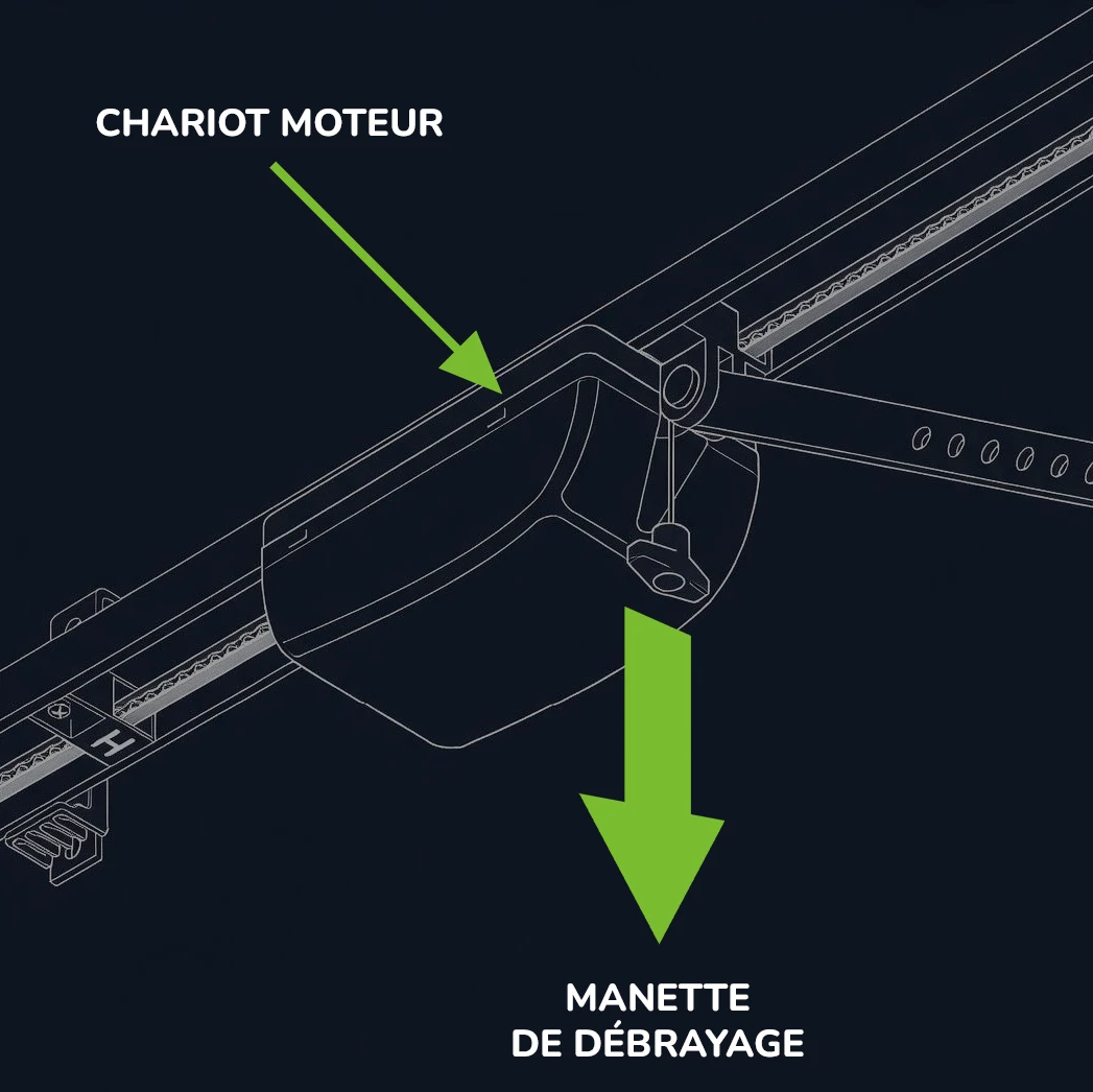 Procédure de débrayage manuel sur un moteur Sommer TD